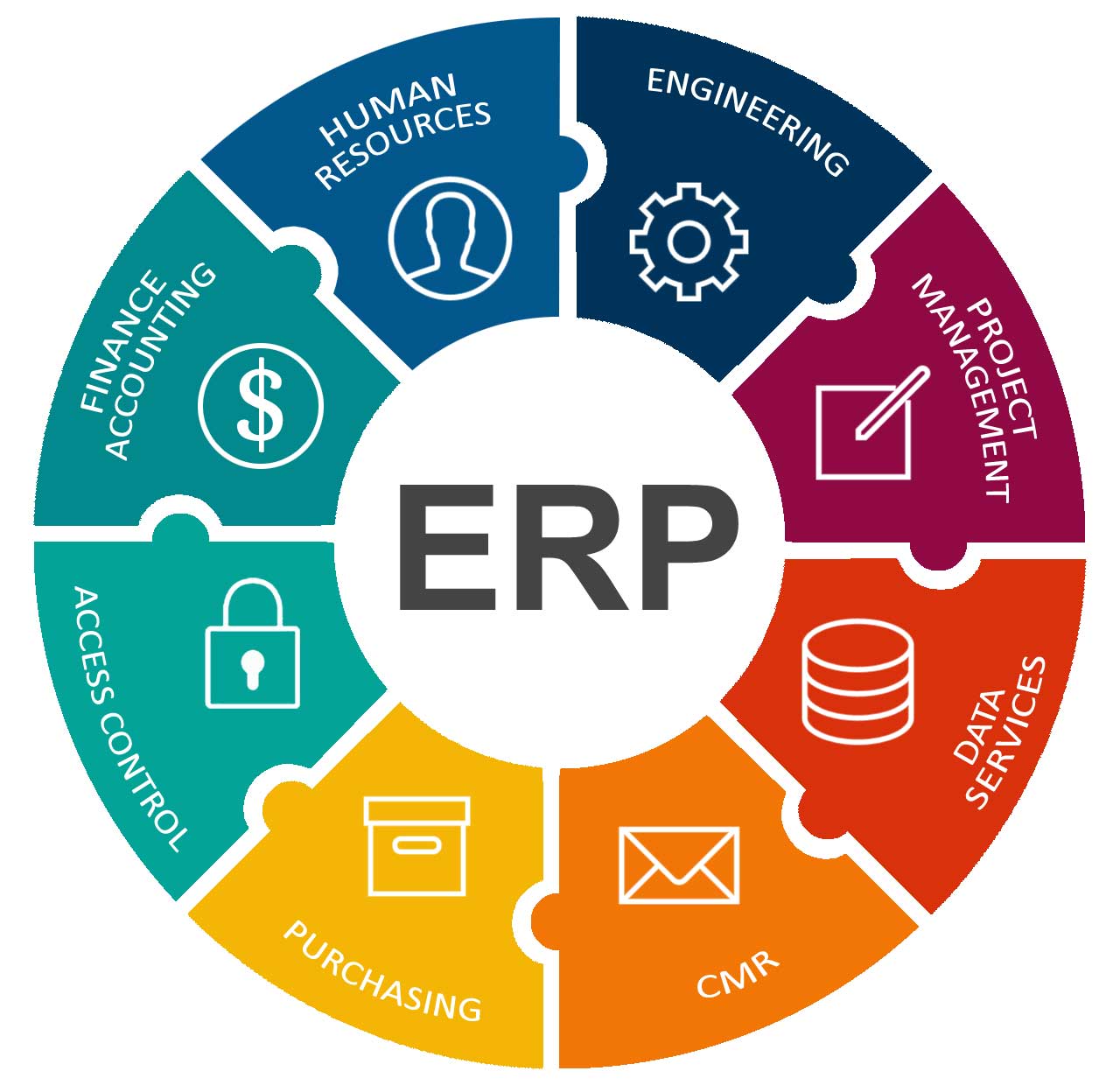 erp-sri-lanka
